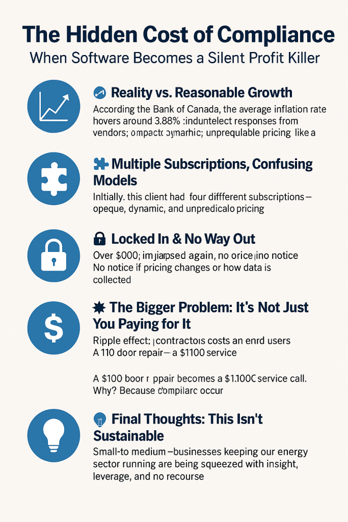 The Hidden Cost of Compliance - Primera Consulting